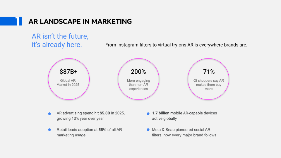 Slide: AR Landscape in Marketing